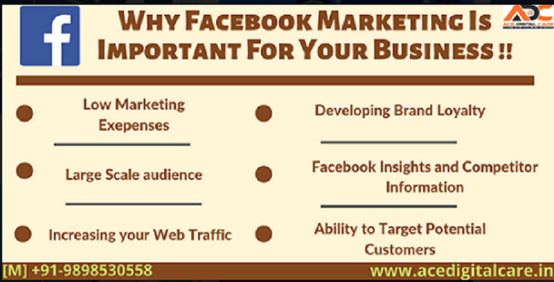 FB-Marketing-Importance