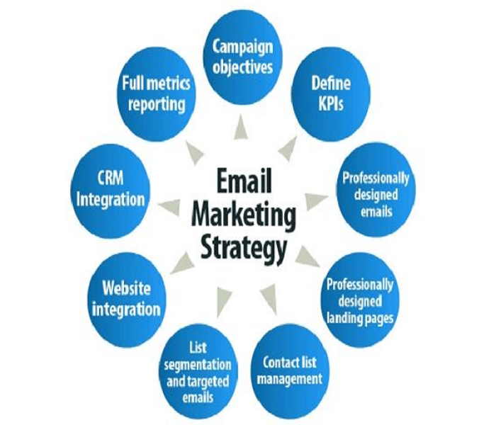 Significance-of-E-mail-Marketing