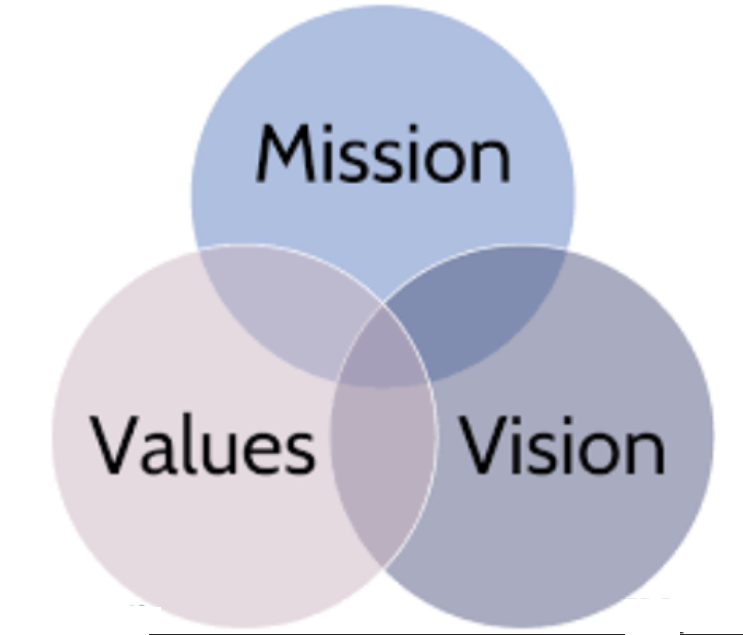 mission-Value